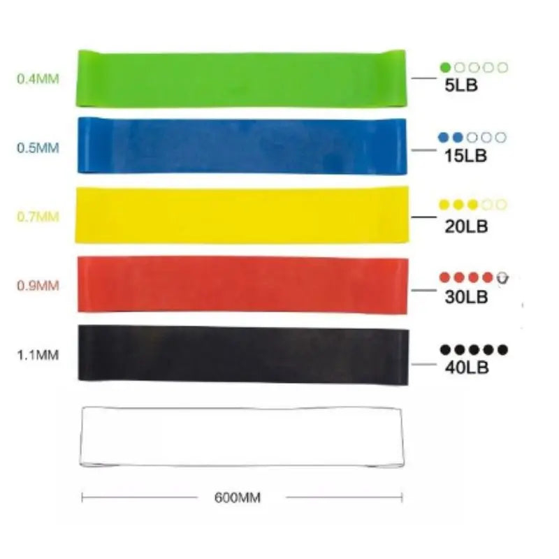 5 Kit Thera Mini Band Multifuncional Fisioterapia Crossfit Faixas Elásticas